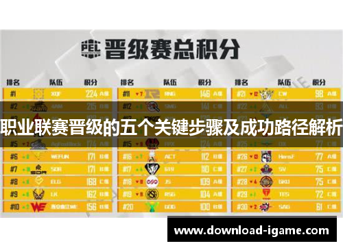 职业联赛晋级的五个关键步骤及成功路径解析