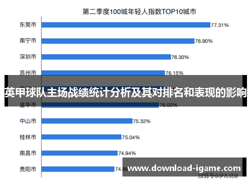 英甲球队主场战绩统计分析及其对排名和表现的影响
