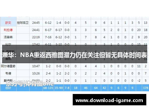 萧华：NBA重返西雅图潜力仍在关注但暂无具体时间表