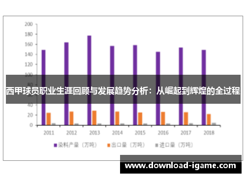 西甲球员职业生涯回顾与发展趋势分析：从崛起到辉煌的全过程