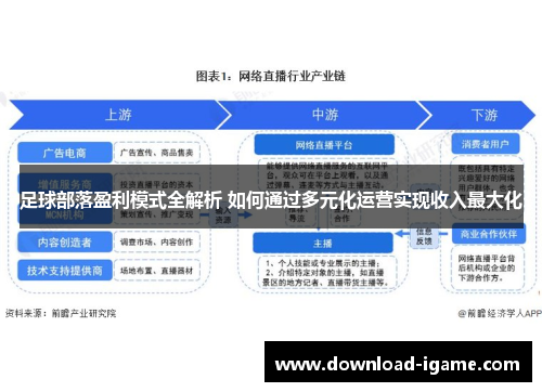 足球部落盈利模式全解析 如何通过多元化运营实现收入最大化