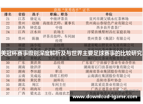 美冠杯赛事级别深度解析及与世界主要足球赛事的比较研究