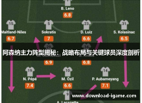 阿森纳主力阵型揭秘:战略布局与关键球员深度剖析 阿森纳主力阵型揭秘:战略布局与关键球员深度剖析