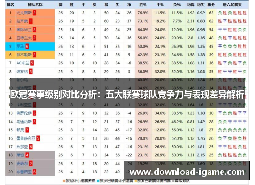 欧冠赛事级别对比分析:五大联赛球队竞争力与表现差异解析 欧冠赛事级别对比分析:五大联赛球队竞争力与表现差异解析