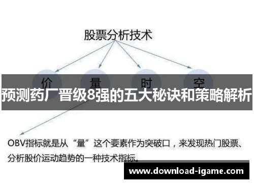 预测药厂晋级8强的五大秘诀和策略解析