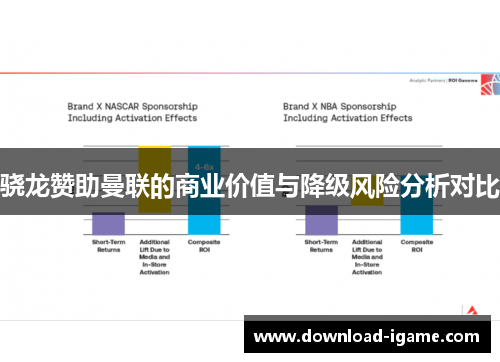 骁龙赞助曼联的商业价值与降级风险分析对比