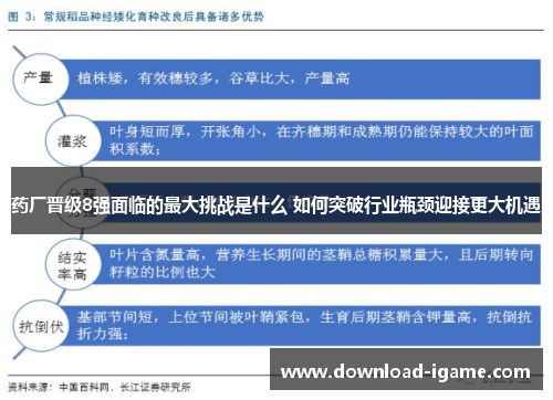 药厂晋级8强面临的最大挑战是什么 如何突破行业瓶颈迎接更大机遇