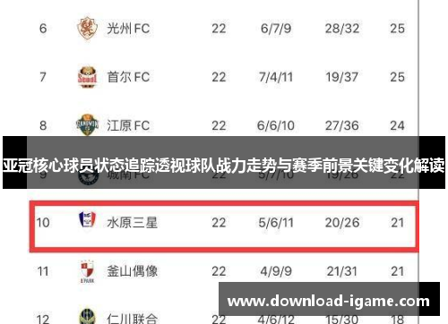 亚冠核心球员状态追踪透视球队战力走势与赛季前景关键变化解读 亚冠核心球员状态追踪透视球队战力走势与赛季前景关键变化解读