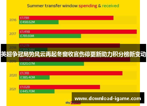 英超争冠局势风云再起冬窗收官伤停更新助力积分榜新变动 英超争冠局势风云再起冬窗收官伤停更新助力积分榜新变动