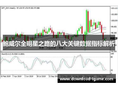 鲍威尔全明星之路的八大关键数据指标解析 鲍威尔全明星之路的八大关键数据指标解析